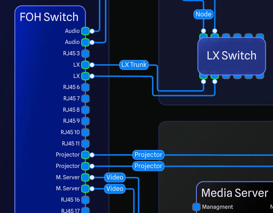 Custom text labels on several connection lines running between gear in a system drawing