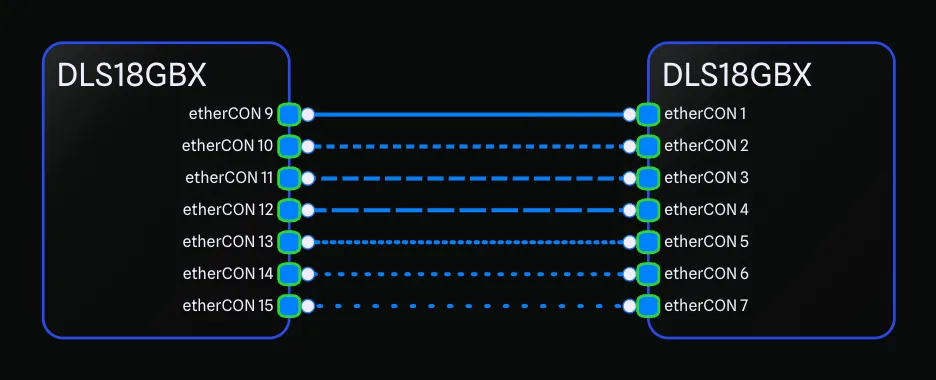 Connections between two gear items shown in solid, dashed, and dotted line styles