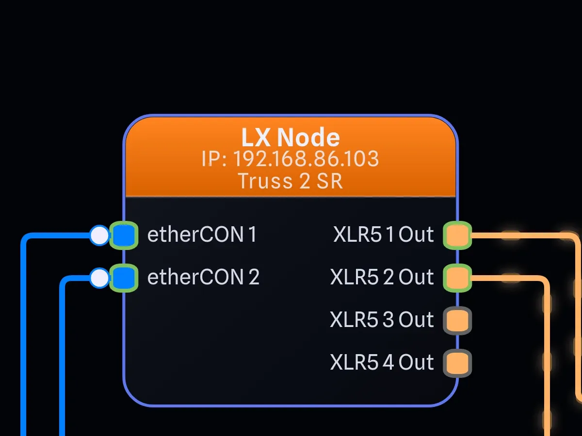 LX Node in Detail Mode showing its IP address, 192.168.86.103, and the note Truss 2 SR in its header