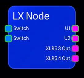 LX Node drawn in Detail Mode with every port spread out and labelled