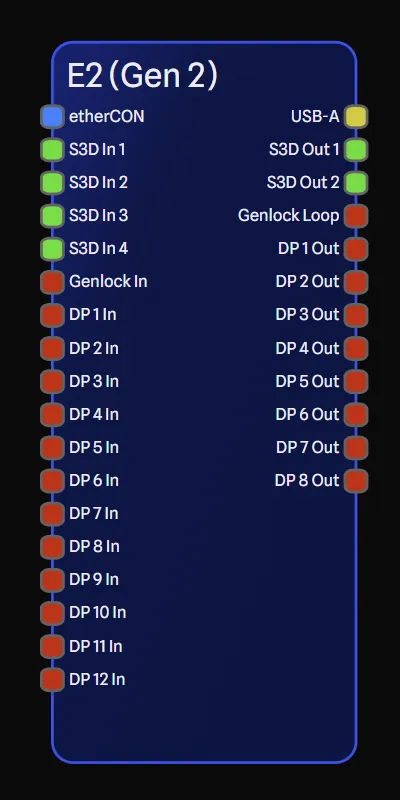 The same gear item with its expansion card ports ungrouped, mingled in with the base ports