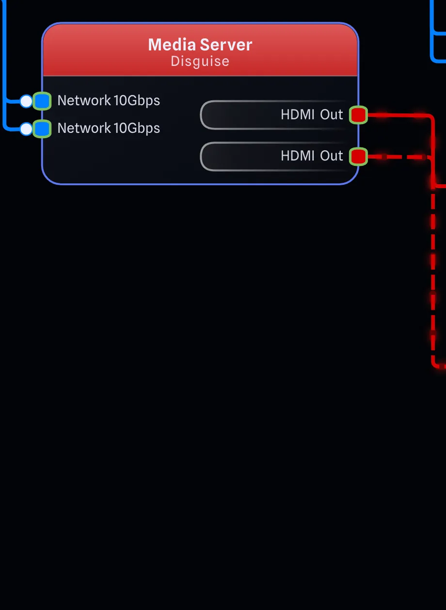 A Media Server collapsed to only its connected ports