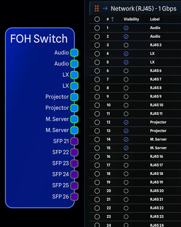 A gear item beside its port list with a visibility column to hide the ports you aren't using