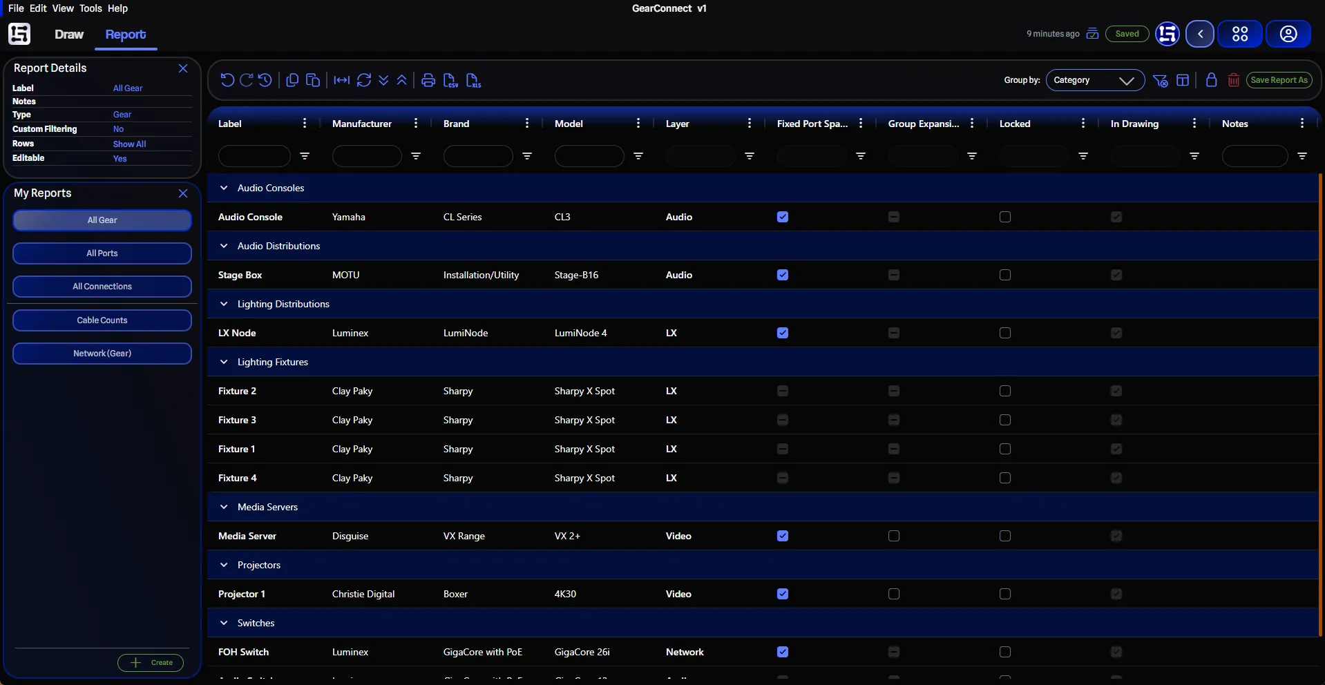 A gear report grouped by category