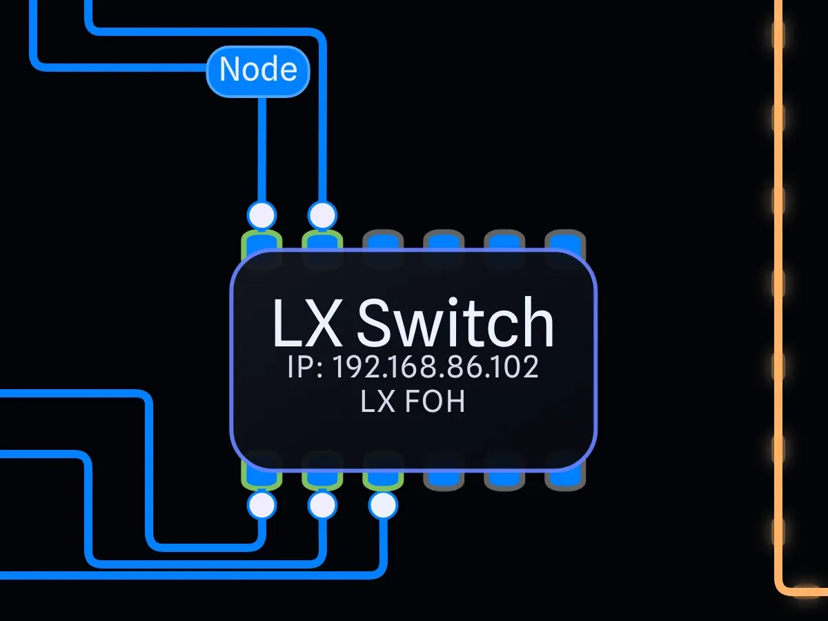 LX Switch in Standard Mode showing its IP address, 192.168.86.102, and the note LX FOH under its title