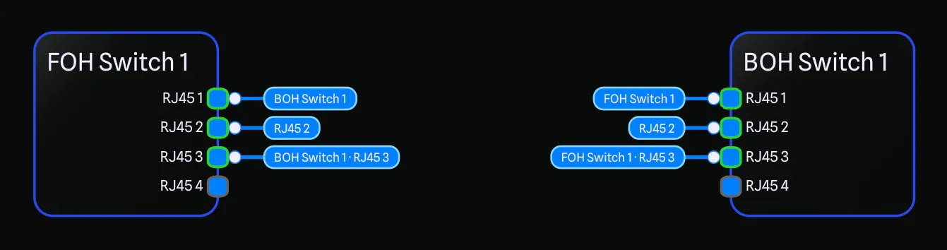 The three tag label options shown on connections: gear only, gear and port, and port only